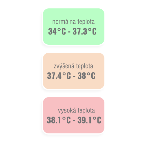 Zmenu teploty signalizuje aj zmenou farby dispeja.